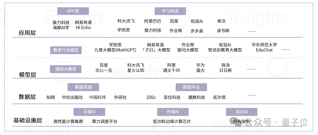 AIGC教育行业全景报告：AI助教和家教成真，学习机迎来新机遇