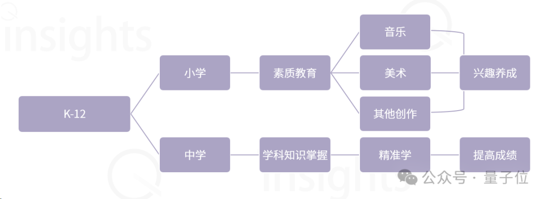 AIGC教育行业全景报告：AI助教和家教成真，学习机迎来新机遇