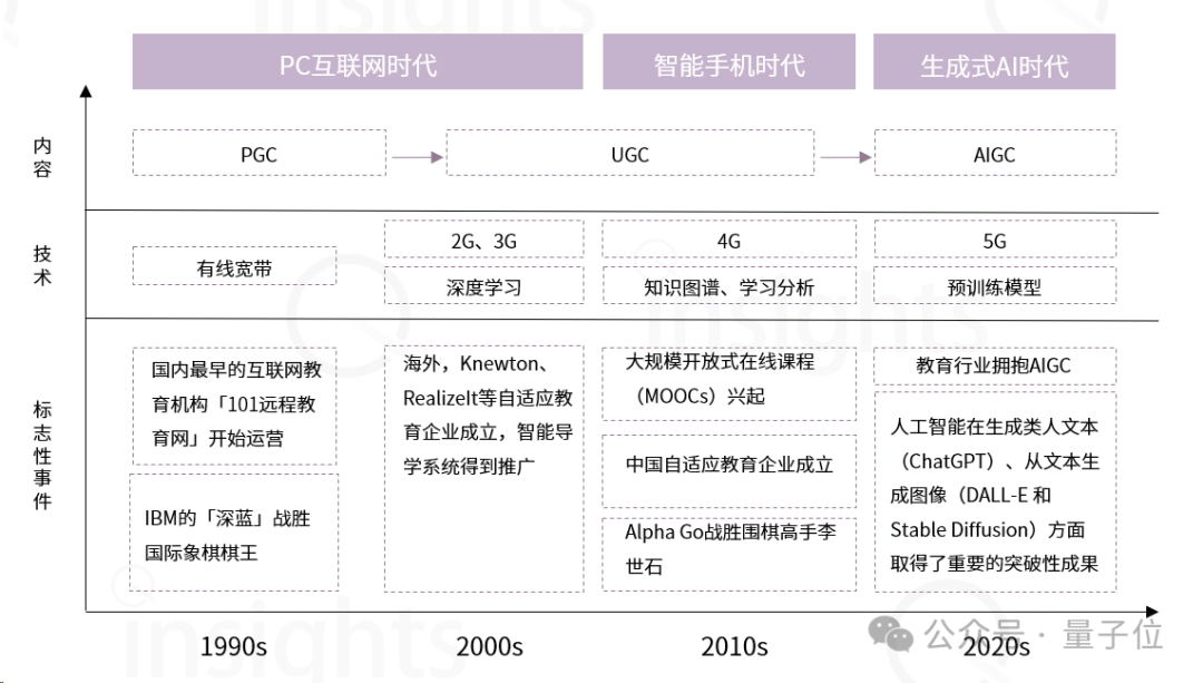 AIGC教育行业全景报告：AI助教和家教成真，学习机迎来新机遇