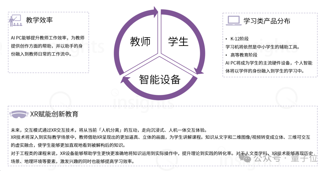 AIGC教育行业全景报告：AI助教和家教成真，学习机迎来新机遇