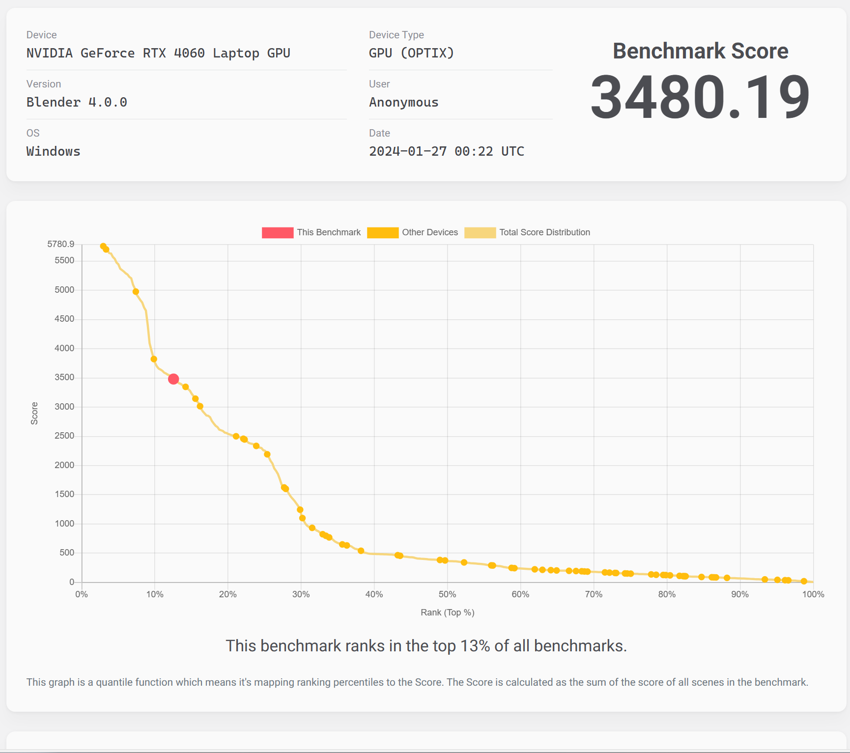 雷神猎刃 15 游戏本评测：高性价比的 2024 卷王级产品