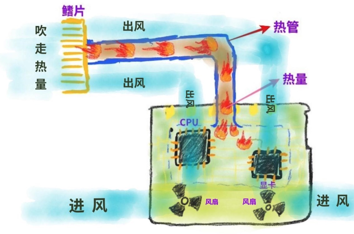 雷神猎刃 15 游戏本评测：高性价比的 2024 卷王级产品