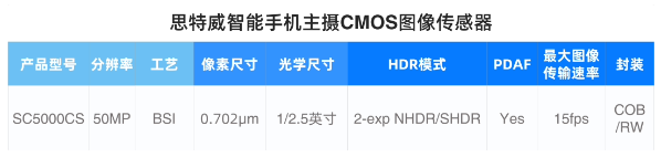 思特威发布新款5000万像素手机图像传感器SC5000CS，暗场噪声大降