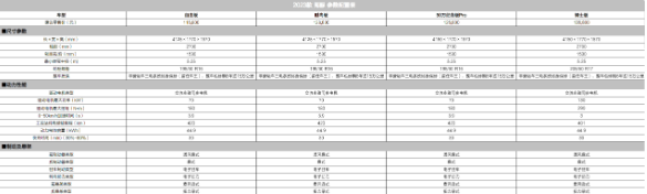 比亚迪海豚新款即将上市：内外升级，续航有望达520公里