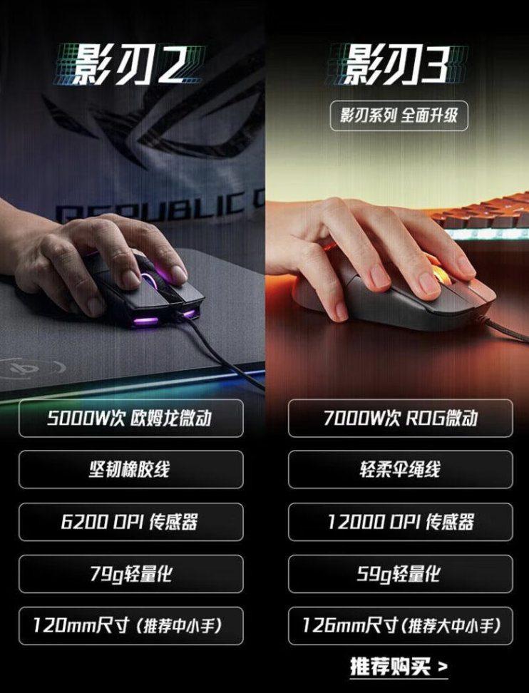ROG 影刃 3 有线游戏鼠标开售:59 克、12000 DPI,首发价 199 元