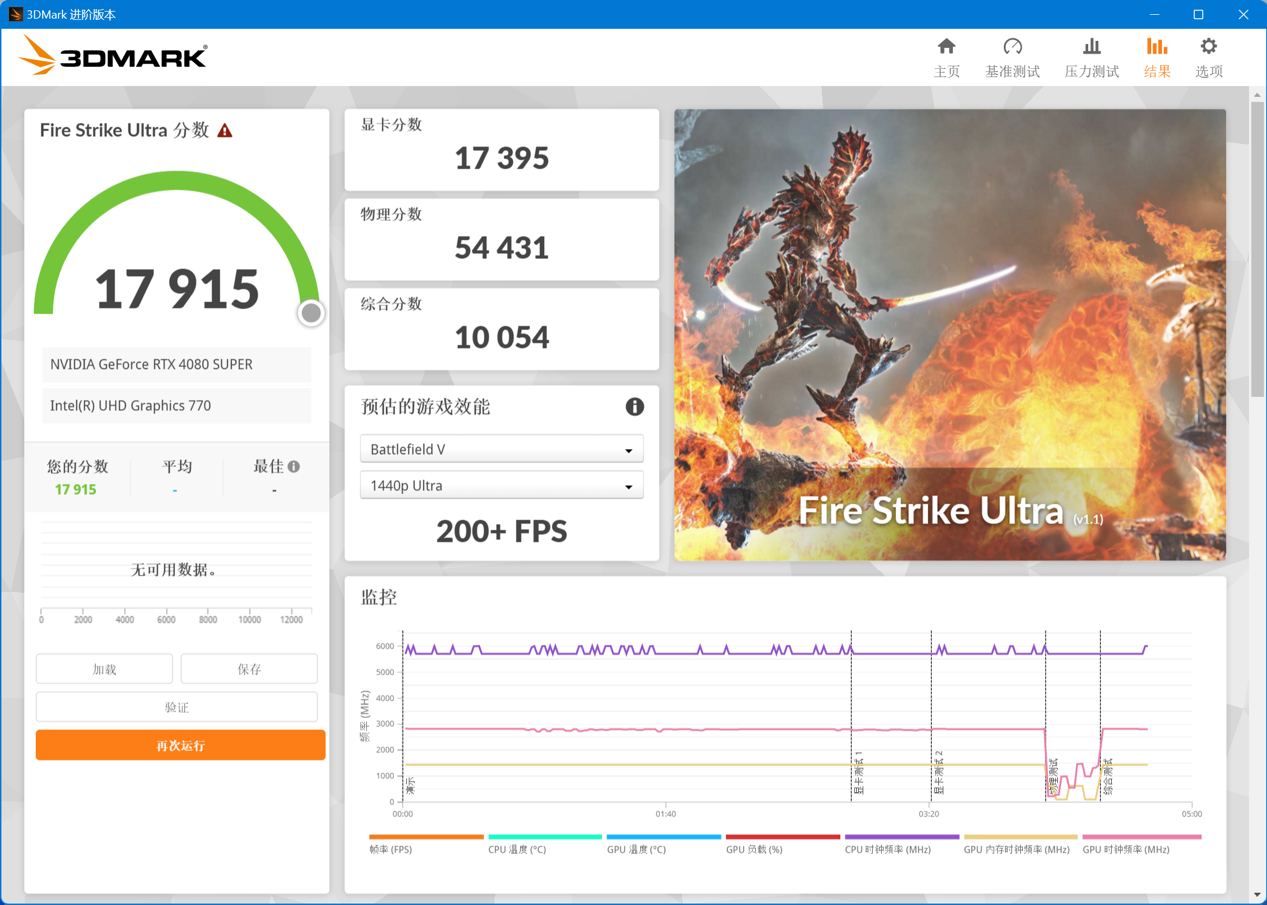 NVIDIA GeForce RTX 4080 SUPER 首发评测:性能更强悍,价格更美丽