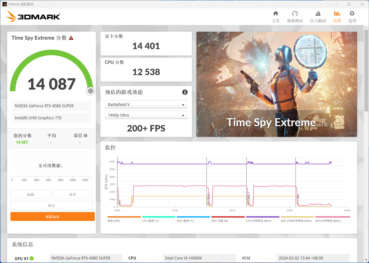 NVIDIA GeForce RTX 4080 SUPER 首发评测:性能更强悍,价格更美丽