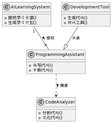 AI 如何精准生成令人惊叹的代码流程图