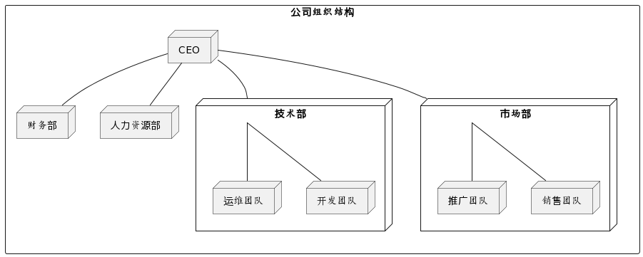 AI 如何精准生成令人惊叹的代码流程图