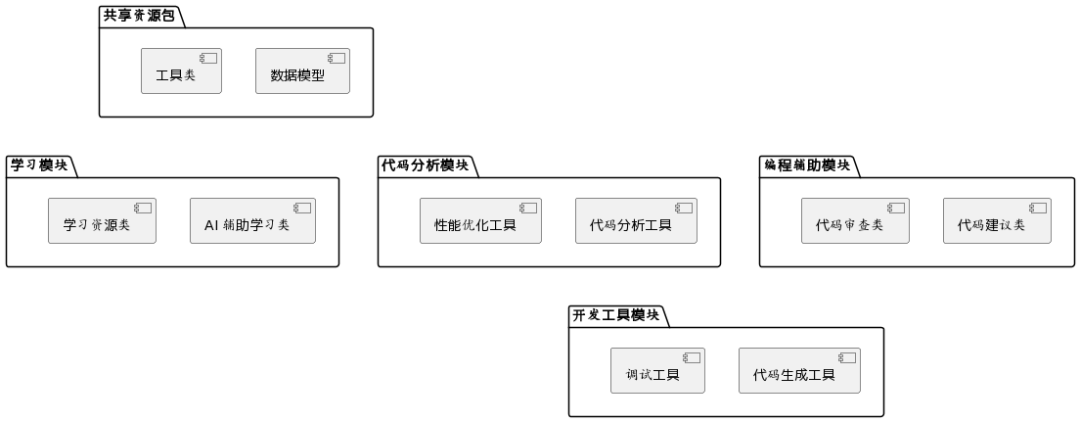 AI 如何精准生成令人惊叹的代码流程图