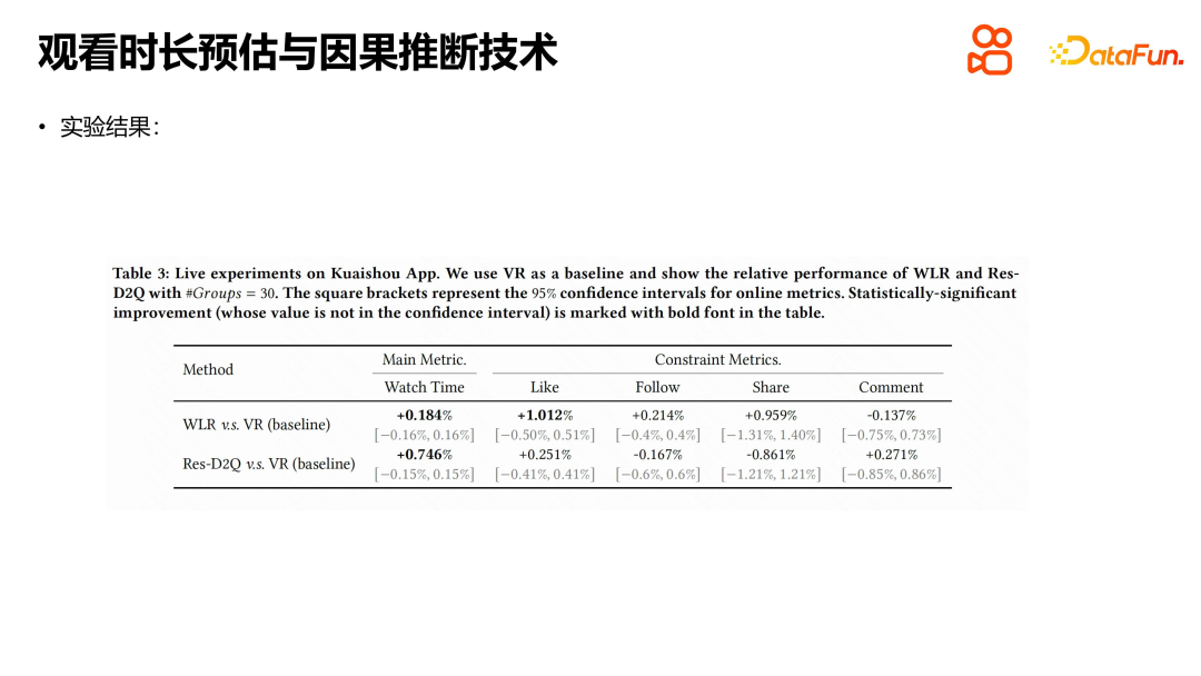 快手短视频推荐中的因果推断实践