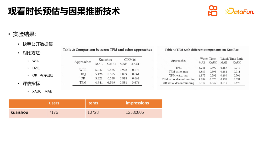 快手短视频推荐中的因果推断实践