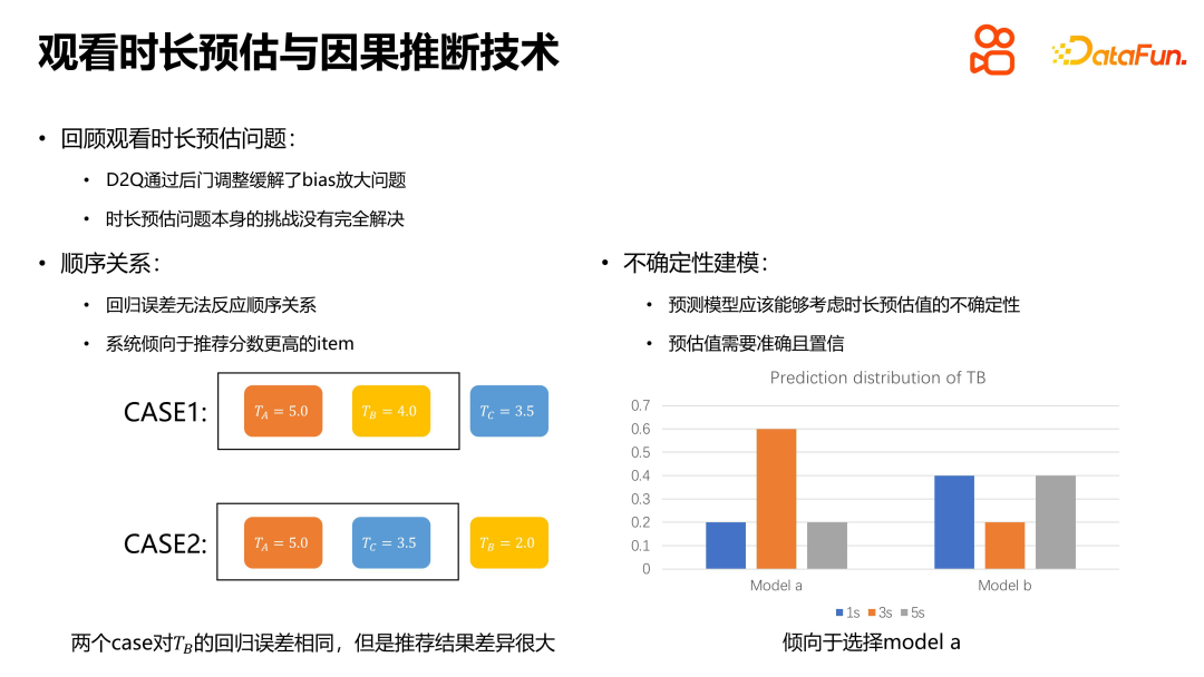 快手短视频推荐中的因果推断实践