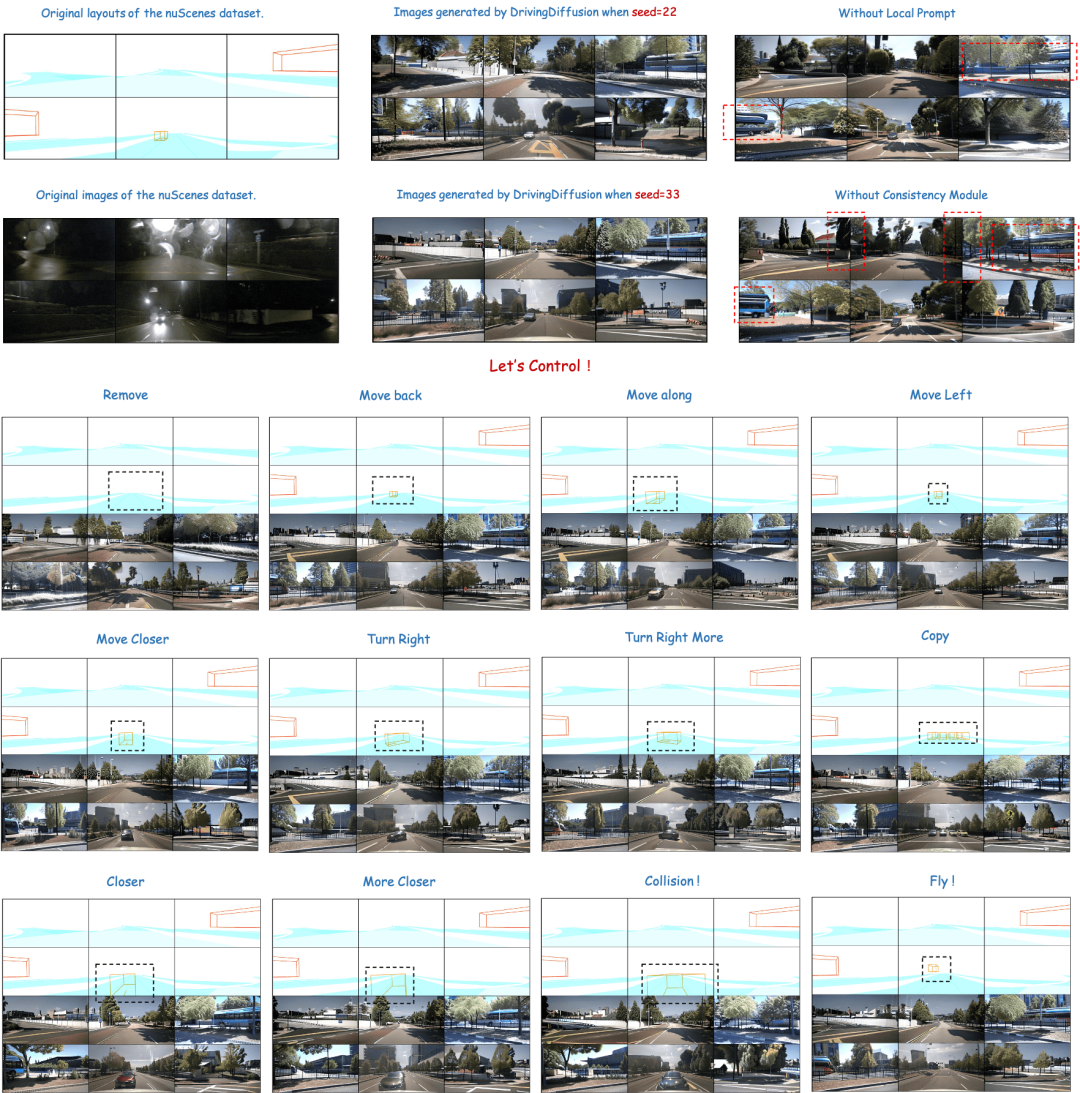 首个环视世界模型DrivingDiffusion：BEV数据和仿真新思路！