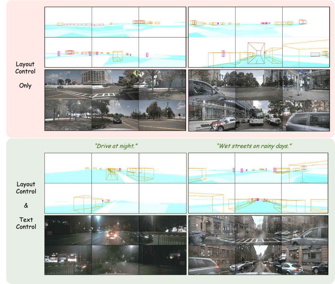 首个环视世界模型DrivingDiffusion：BEV数据和仿真新思路！