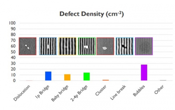 可减少昂贵 EUV 光刻使用，德国默克称 DSA 自组装技术十年内商用