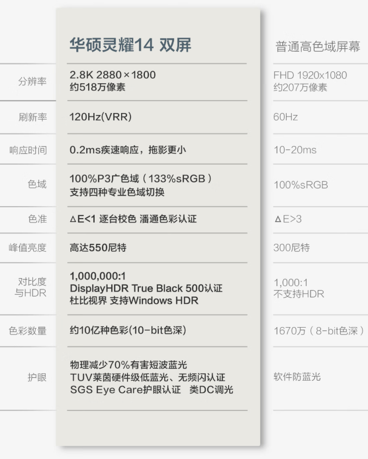 华硕灵耀 14 双屏笔记本上架预约:Ultra 9-185H、双 2.8K OLED 屏,首发价 15999 元
