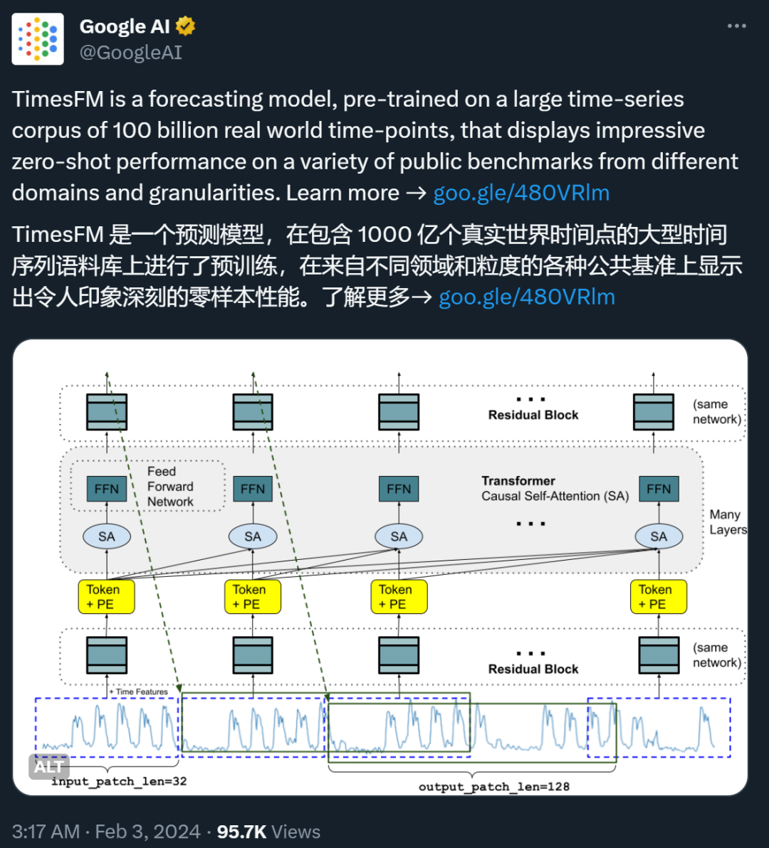 两亿参数时序模型替代LLM？谷歌突破性研究被批「犯新手错误」