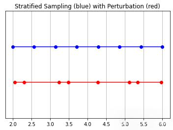 从 0 开始用 PyTorch 构建完整的 NeRF