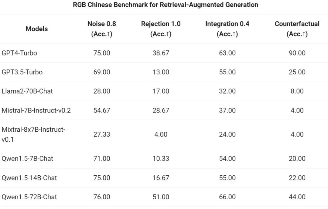 通义千问再开源，Qwen1.5带来六种体量模型，性能超越GPT3.5