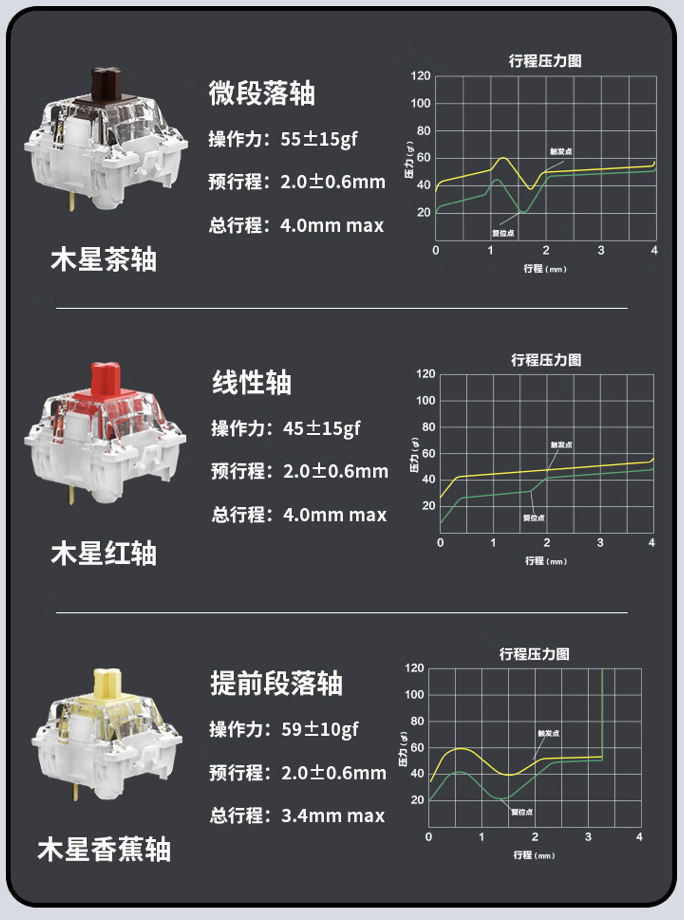Keychron 推出 Q3 Max 三模机械键盘:Gasket 结构、TKL 配列,1148 元起