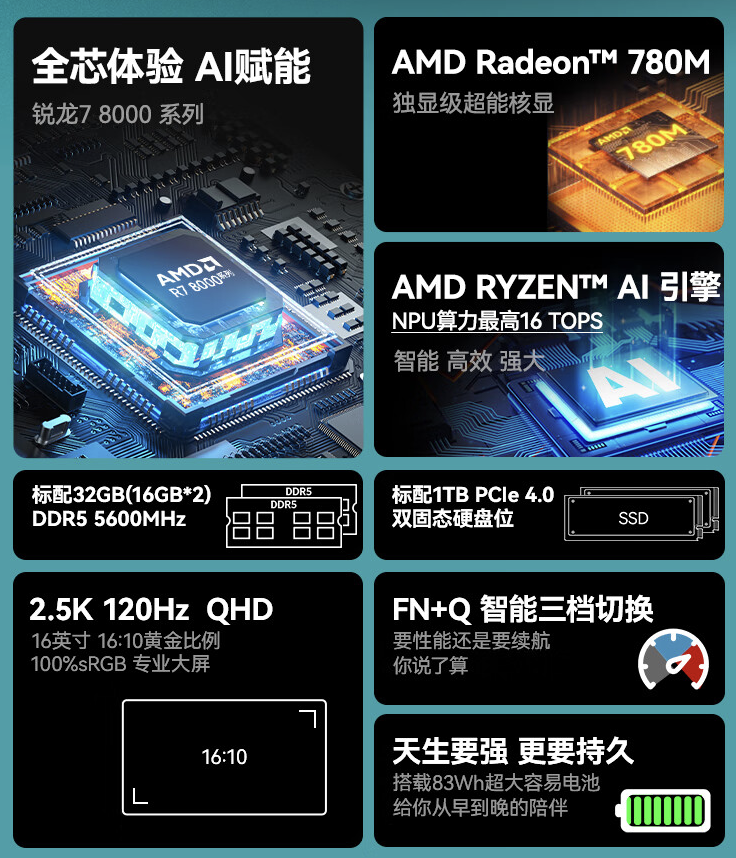 火影众颜 U6 笔记本配置上新:R7-8845HS + 16GB + 1TB,首发价格 3999 元
