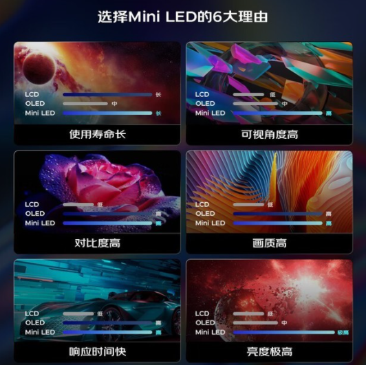 miniled屏幕伤眼吗