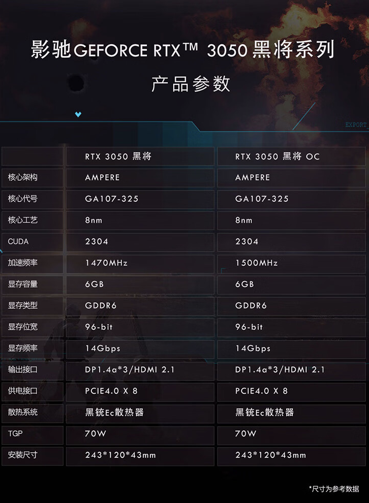 影驰推出 RTX 3050 黑将 / OC 6GB 显卡:至高 1500 MHz 加速频率、售 1599 元