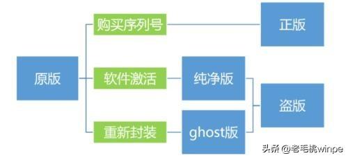 下载和安装Windows7系统的步骤