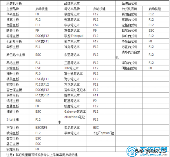 Asus UEFI启动盘
