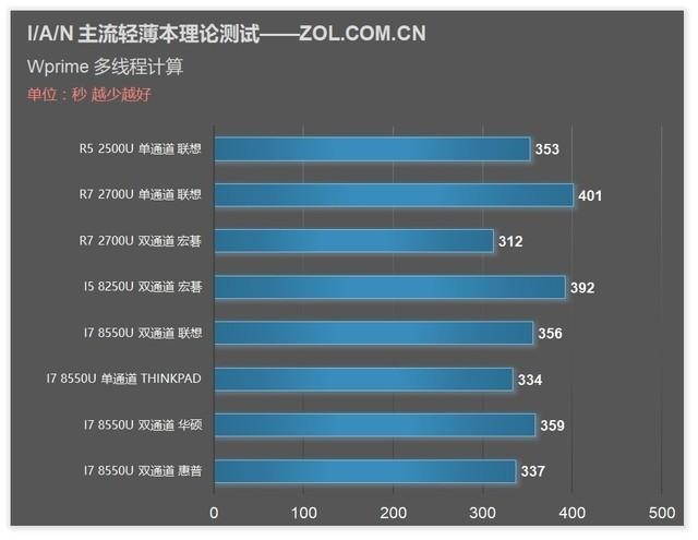 华硕x540n设u盘