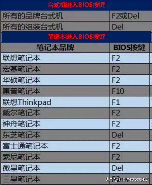 刷写BIOS是否需要格式化U盘?