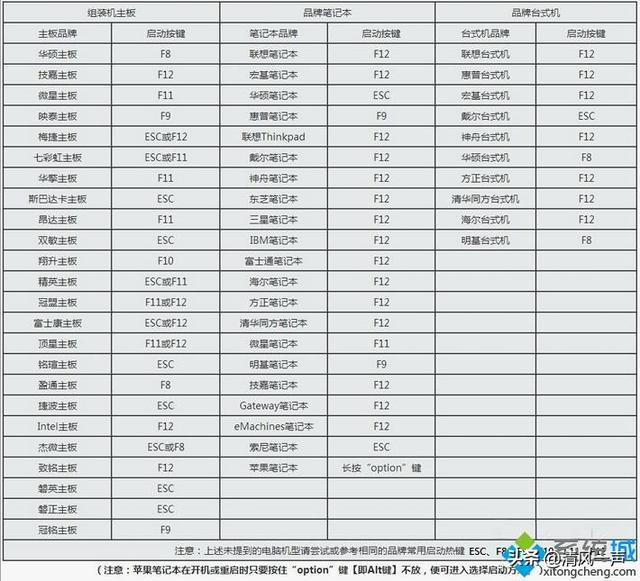使用U盘安装映泰系统的方法