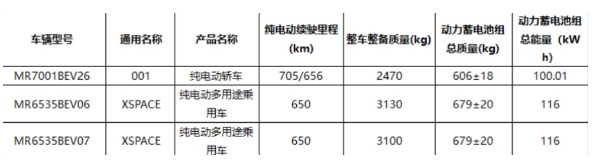 吉利“翼真L380”纯电动多用途乘用车成功入选免税目录，为消费者提供新选择