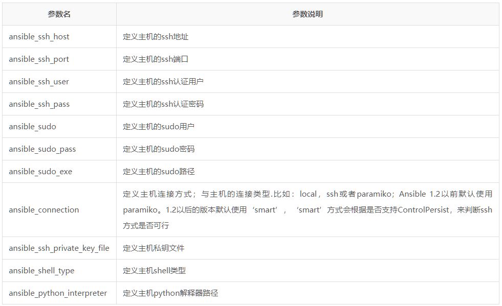 Host Inventory(主机清单)详解