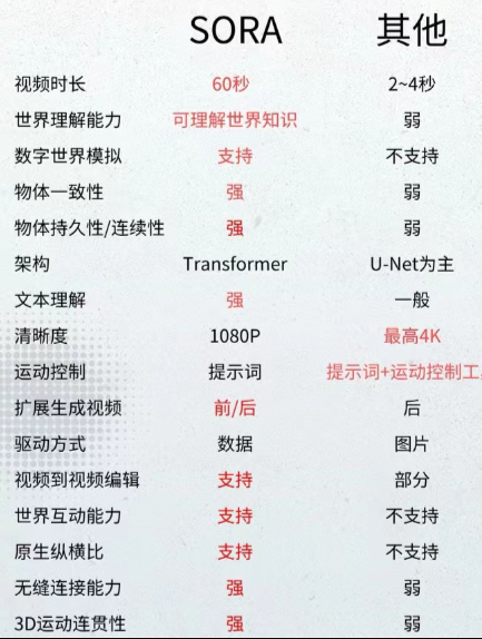 OpenAI 发
