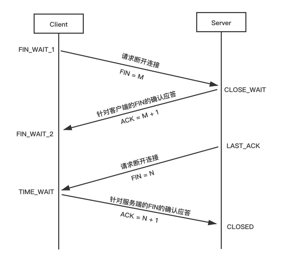 Linux中管道中断信号SIGPIPE