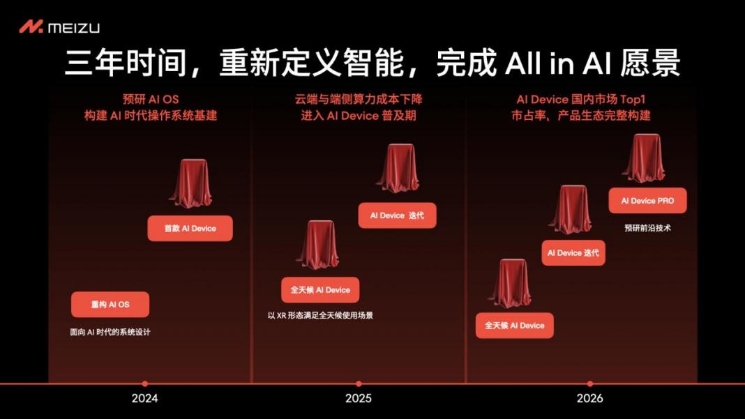 魅族宣布 All in AI 战略调整,智能手机业务仍继续保留软硬件维护服务