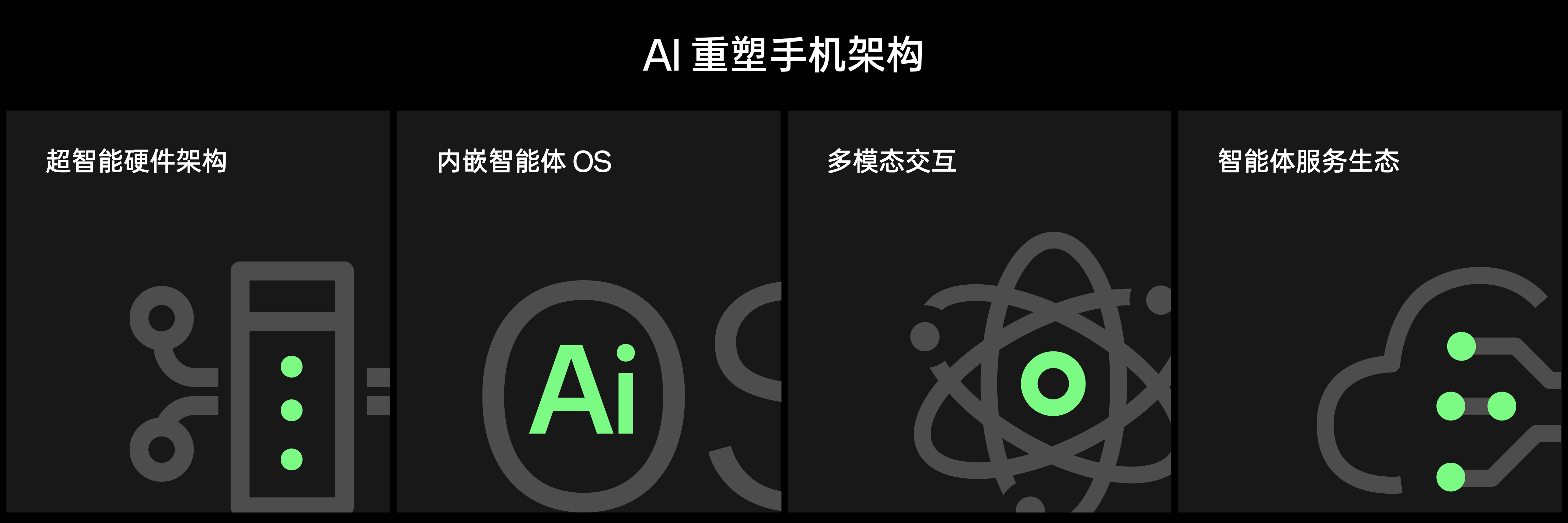 公布全新AI战略,OPPO想做AI手机时代的排头兵