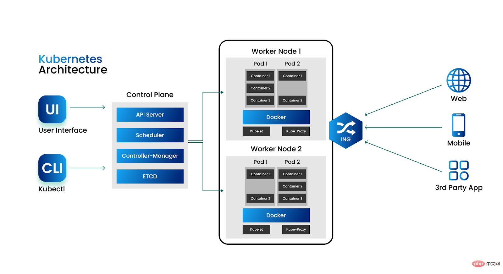 发挥Kubernetes集群的潜力