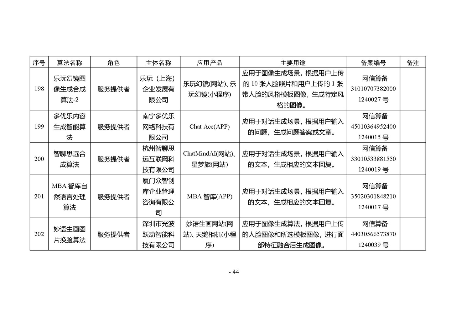 国家网信办发布第四批深度合成服务算法备案信息,vivo 蓝心大模型等 266 个算法在列