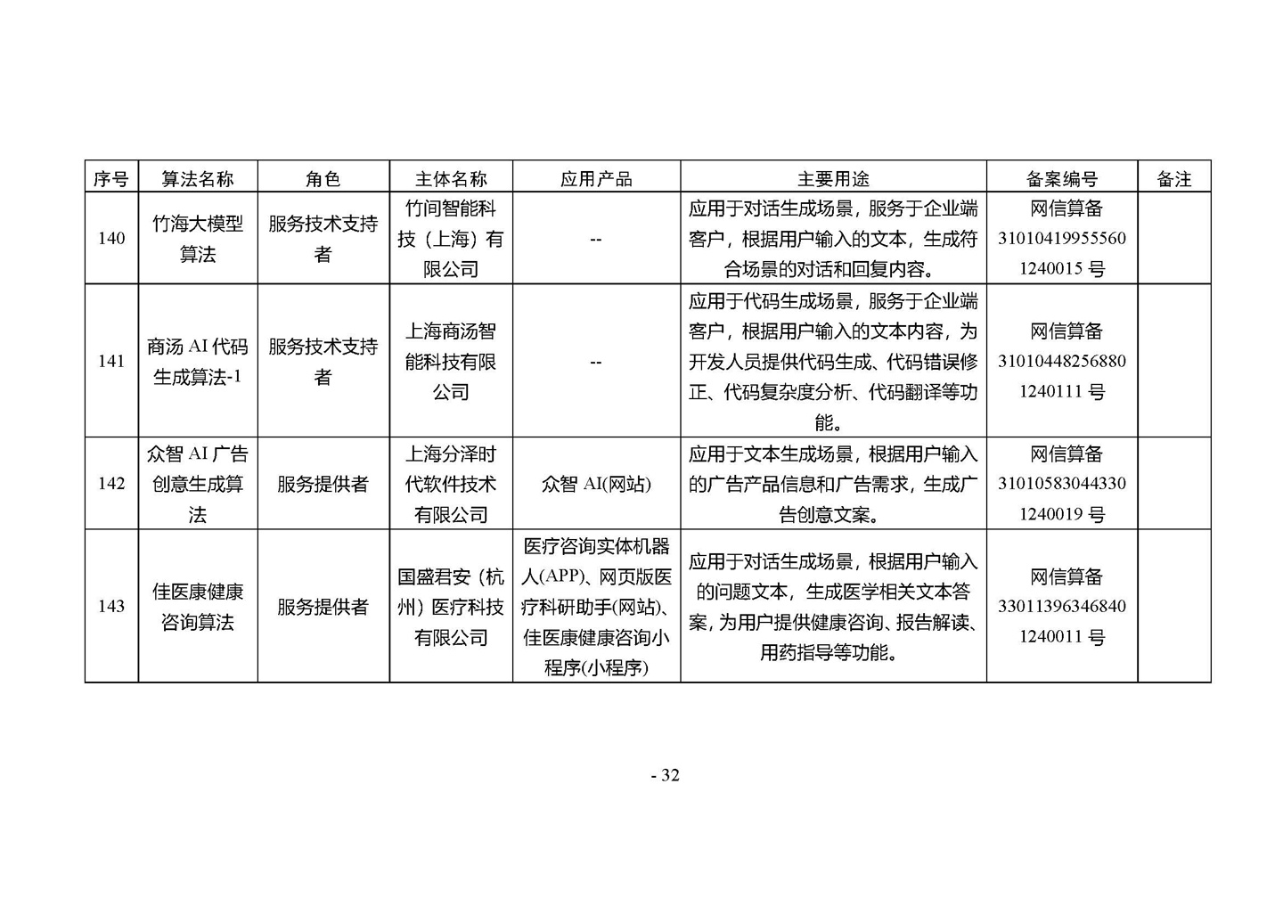 国家网信办发布第四批深度合成服务算法备案信息,vivo 蓝心大模型等 266 个算法在列