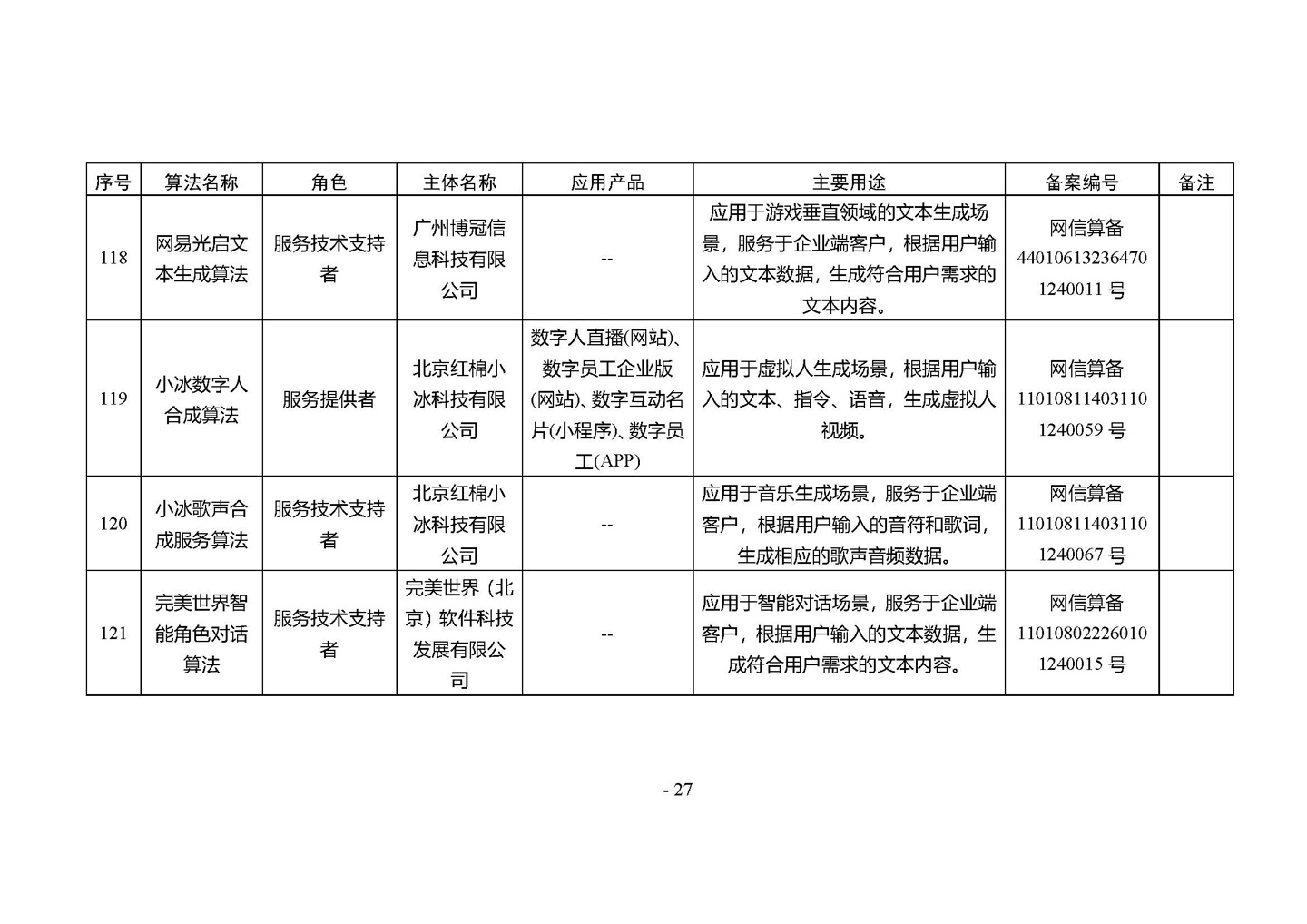 国家网信办发布第四批深度合成服务算法备案信息,vivo 蓝心大模型等 266 个算法在列
