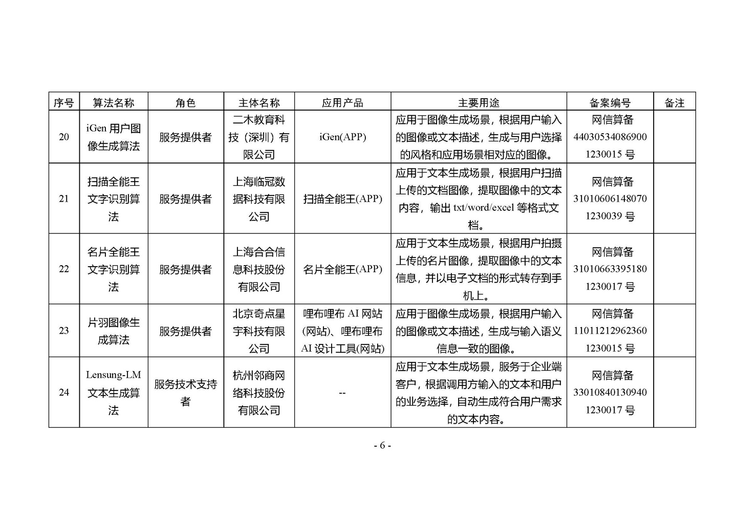 国家网信办发布第四批深度合成服务算法备案信息,vivo 蓝心大模型等 266 个算法在列