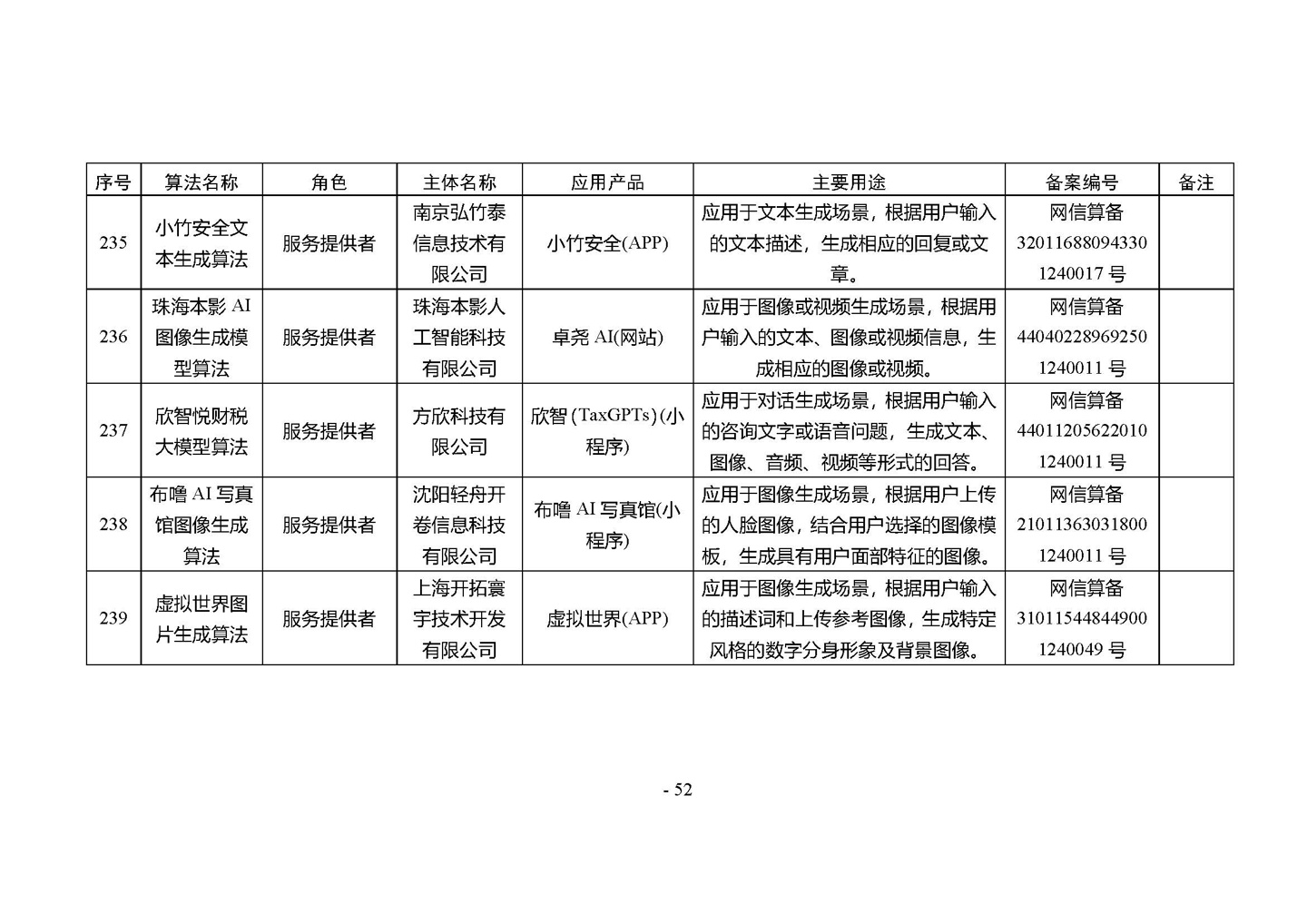国家网信办发布第四批深度合成服务算法备案信息,vivo 蓝心大模型等 266 个算法在列
