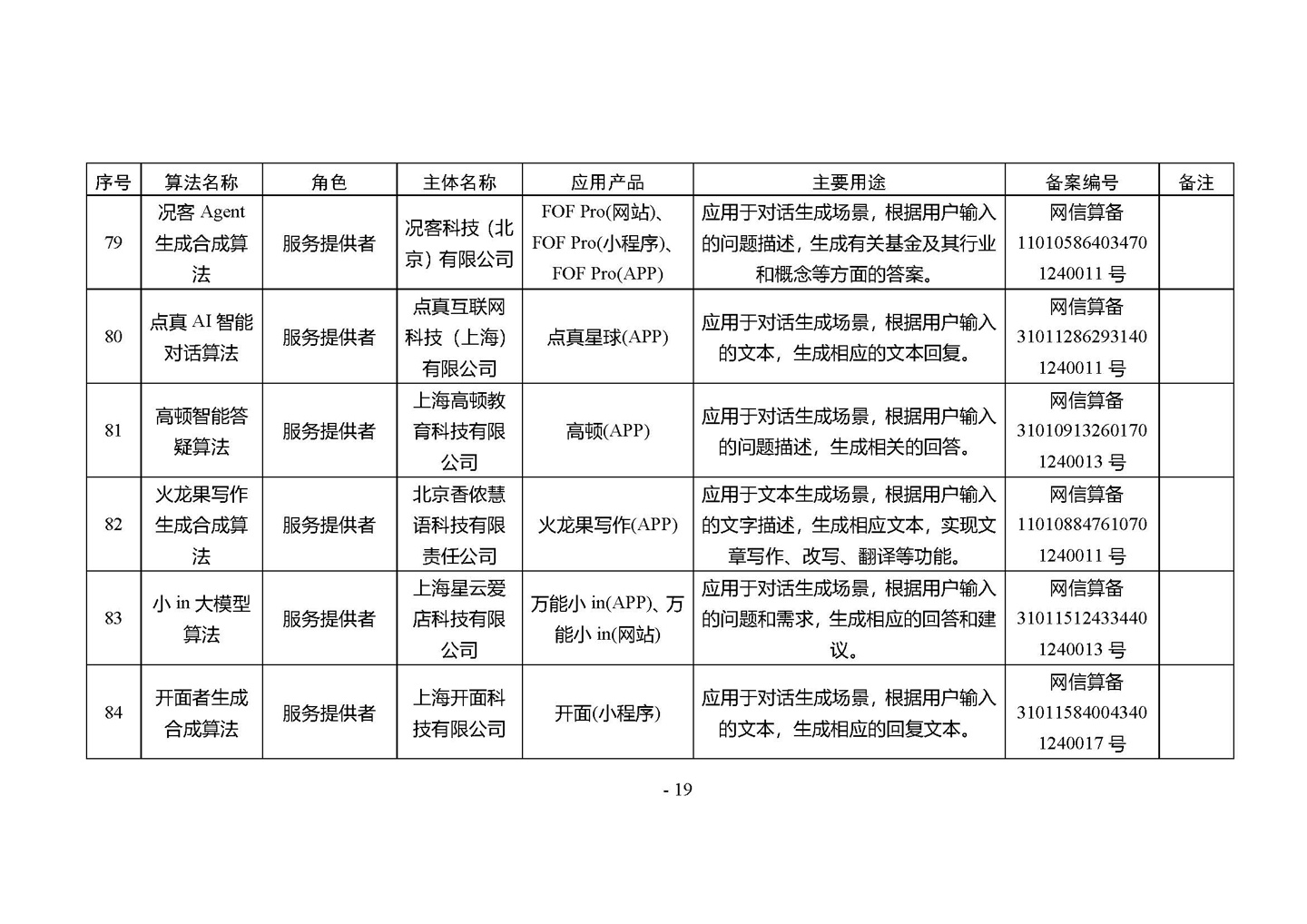 国家网信办发布第四批深度合成服务算法备案信息,vivo 蓝心大模型等 266 个算法在列