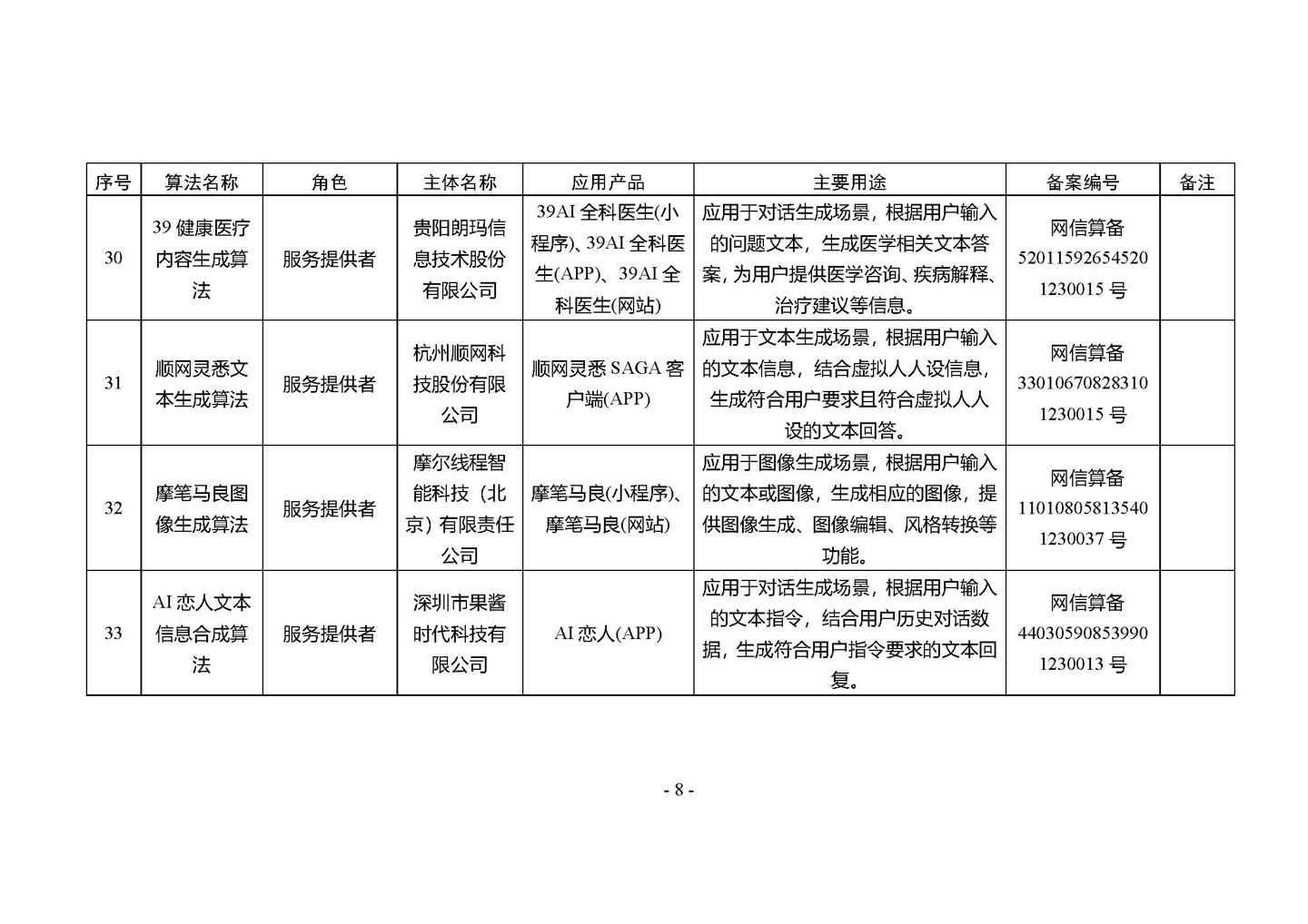 国家网信办发布第四批深度合成服务算法备案信息,vivo 蓝心大模型等 266 个算法在列