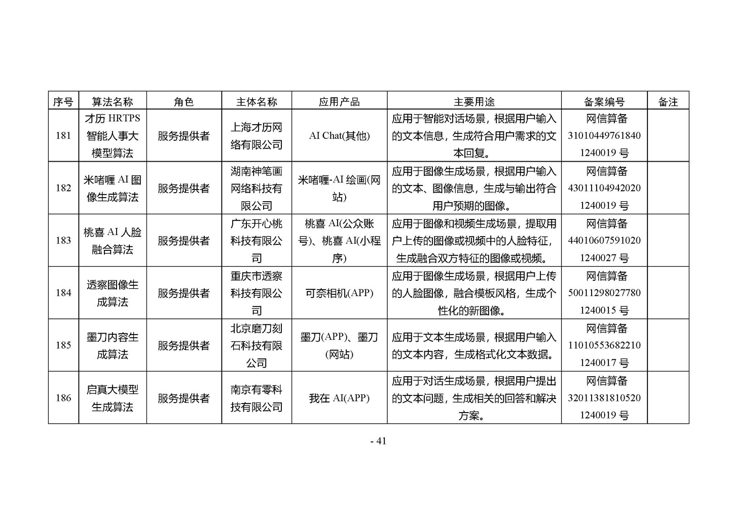 国家网信办发布第四批深度合成服务算法备案信息,vivo 蓝心大模型等 266 个算法在列