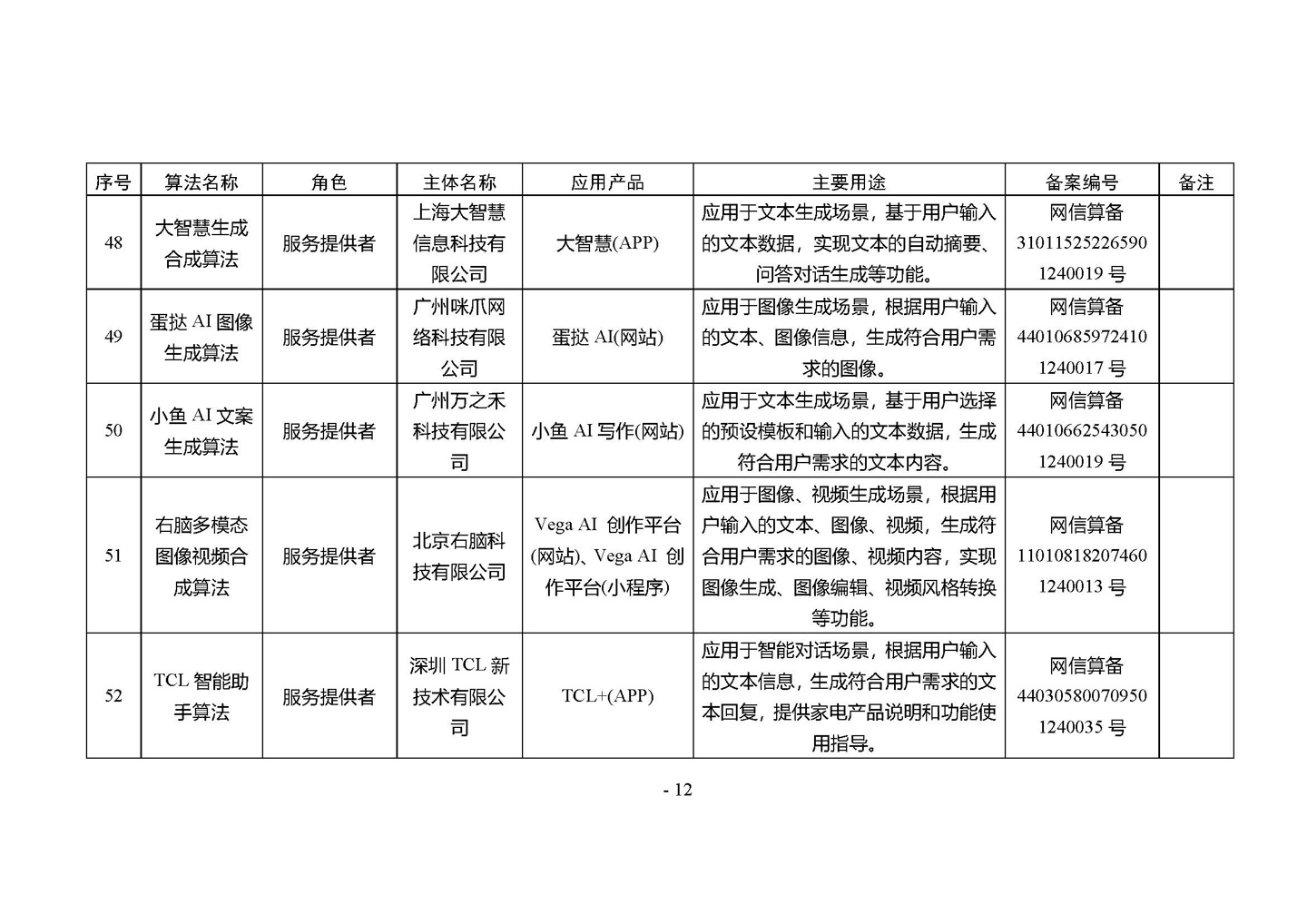 国家网信办发布第四批深度合成服务算法备案信息,vivo 蓝心大模型等 266 个算法在列