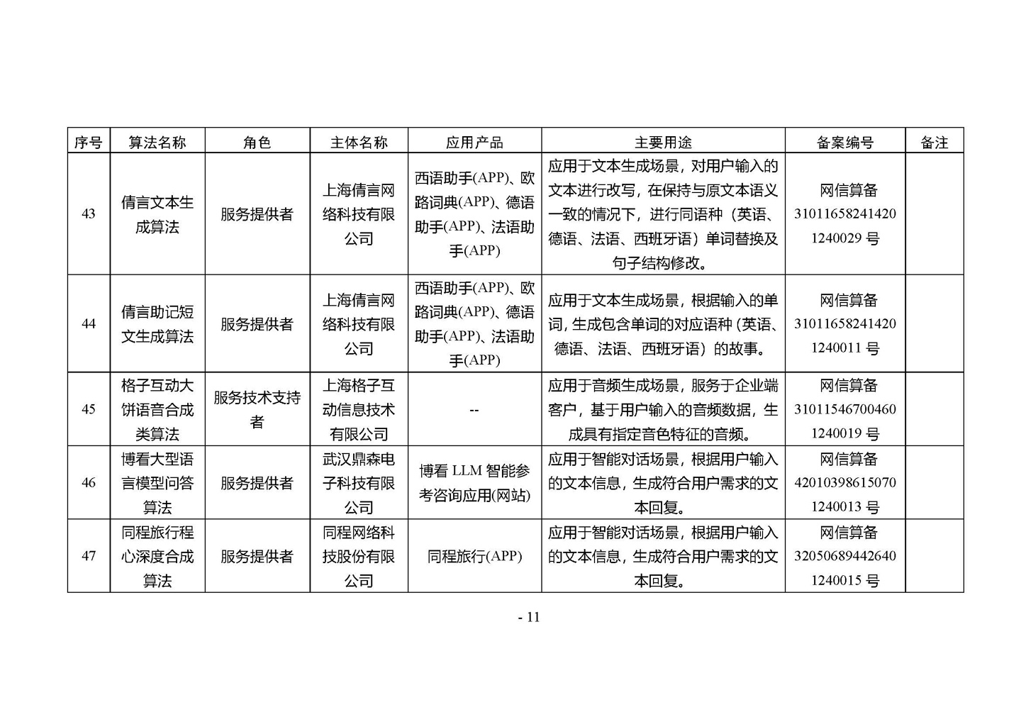 国家网信办发布第四批深度合成服务算法备案信息,vivo 蓝心大模型等 266 个算法在列